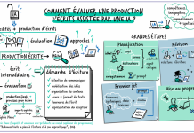 Comment évaluer une production d’écrits assistée par une IA ? Comment évaluer une production d’écrits assistée par une IA ?